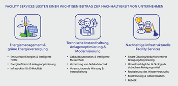 Nachhaltigkeitsmaßnahmen im Gebäudemanagement